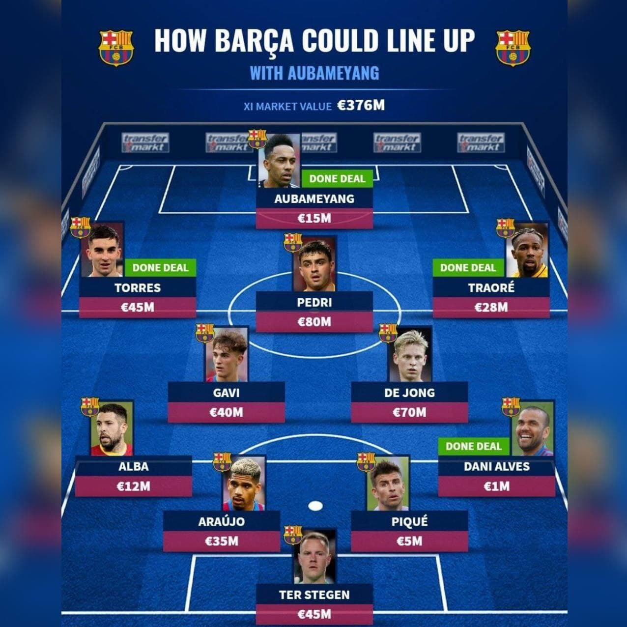 ترکیب احتمالی بارسلونا با حضور بازیکنان جدید +عکس