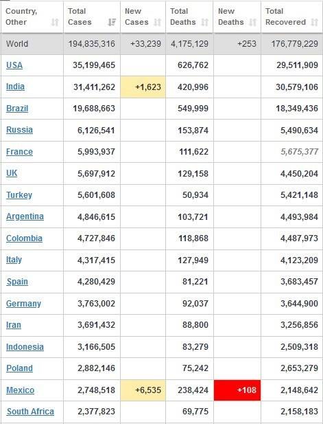 آخرین آمار کرونا در جهان +جدول