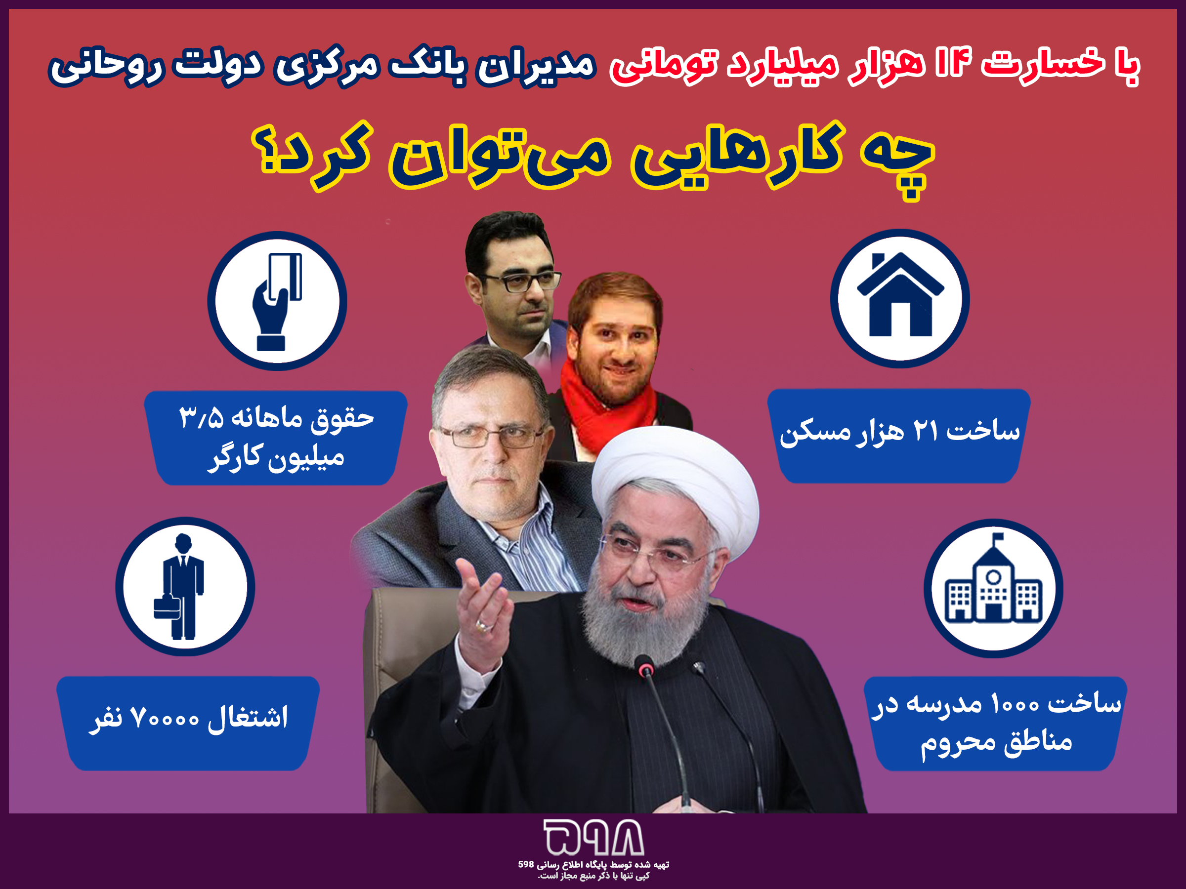 با خسارت 14 هزار میلیارد تومانی مدیران بانک مرکزی دولت روحانی چه کارهایی می‌شد انجام داد؟ + اینفوگرافیک