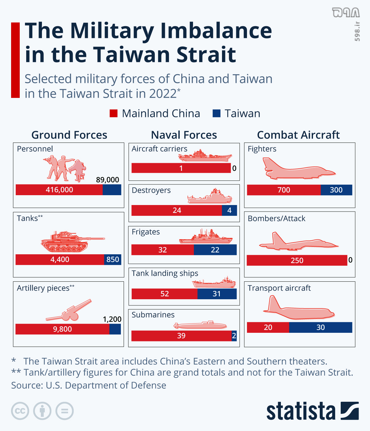 آتش بیاری آمریکا در معرکه تایوان و چین / توانمندی نظامی چین و تایوان چقدر است؟