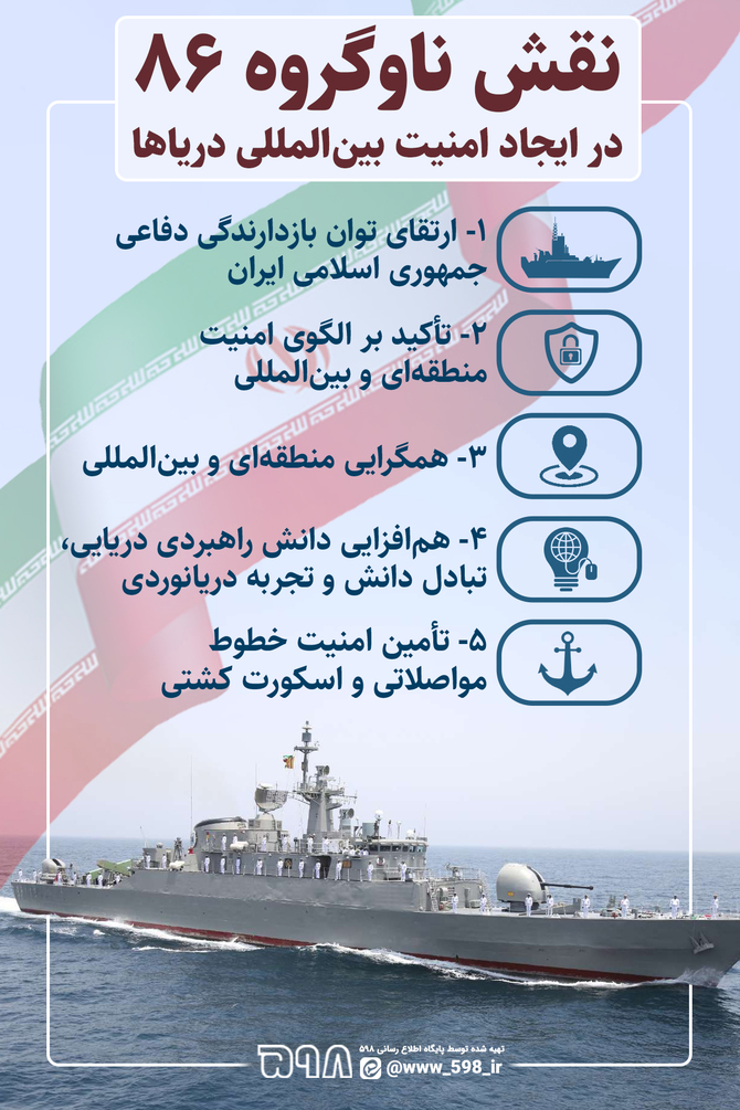 نقش ناوگروه ۸۶ نیروی دریایی در ایجاد امنیت بین‌المللی دریاها + اینفوگرافیک