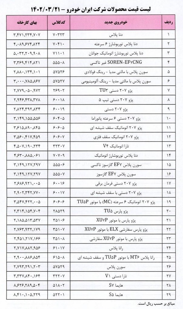 لیست جدید قیمت محصولات ایران‌خودرو اعلام شد+ جدول