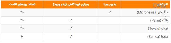 قوی‌ترین پاسپورت جهان و رتبه ایران در سال ۲۰۲۳| بهبود 9 پله‌ای رتبه پاسپورت ایران نسبت به سال پایانی دولت روحانی