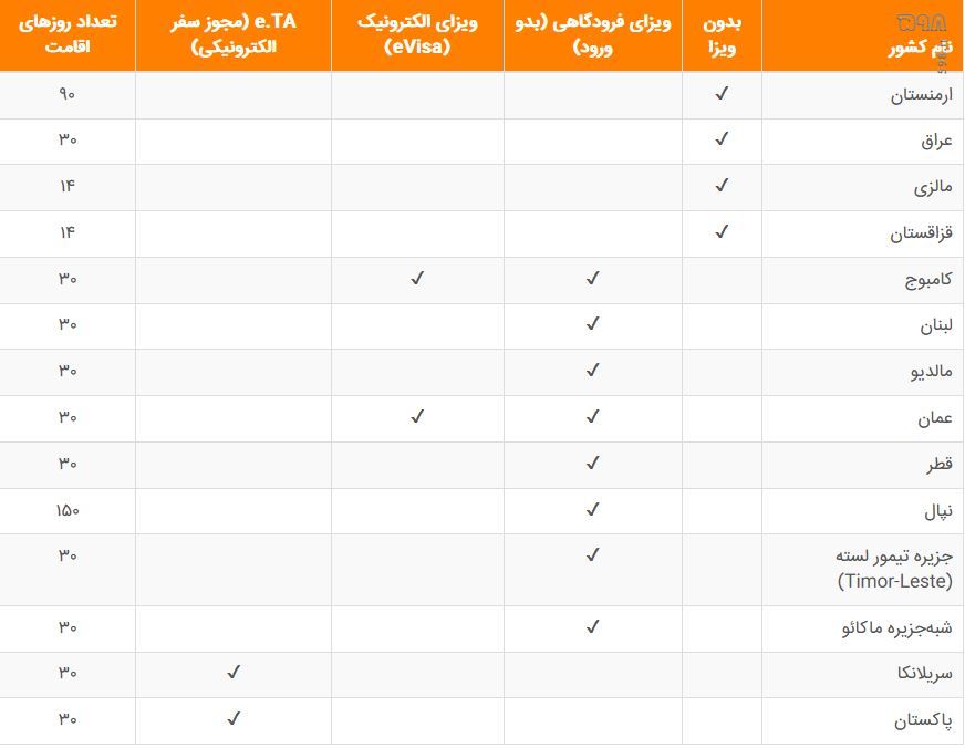 قوی‌ترین پاسپورت جهان و رتبه ایران در سال ۲۰۲۳| بهبود 9 پله‌ای رتبه پاسپورت ایران نسبت به سال پایانی دولت روحانی