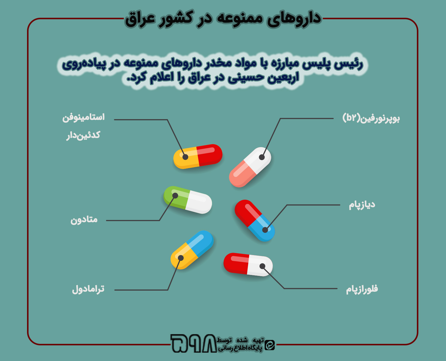 اینفوگرافیک| داروهای ممنوعه اربعین در عراق