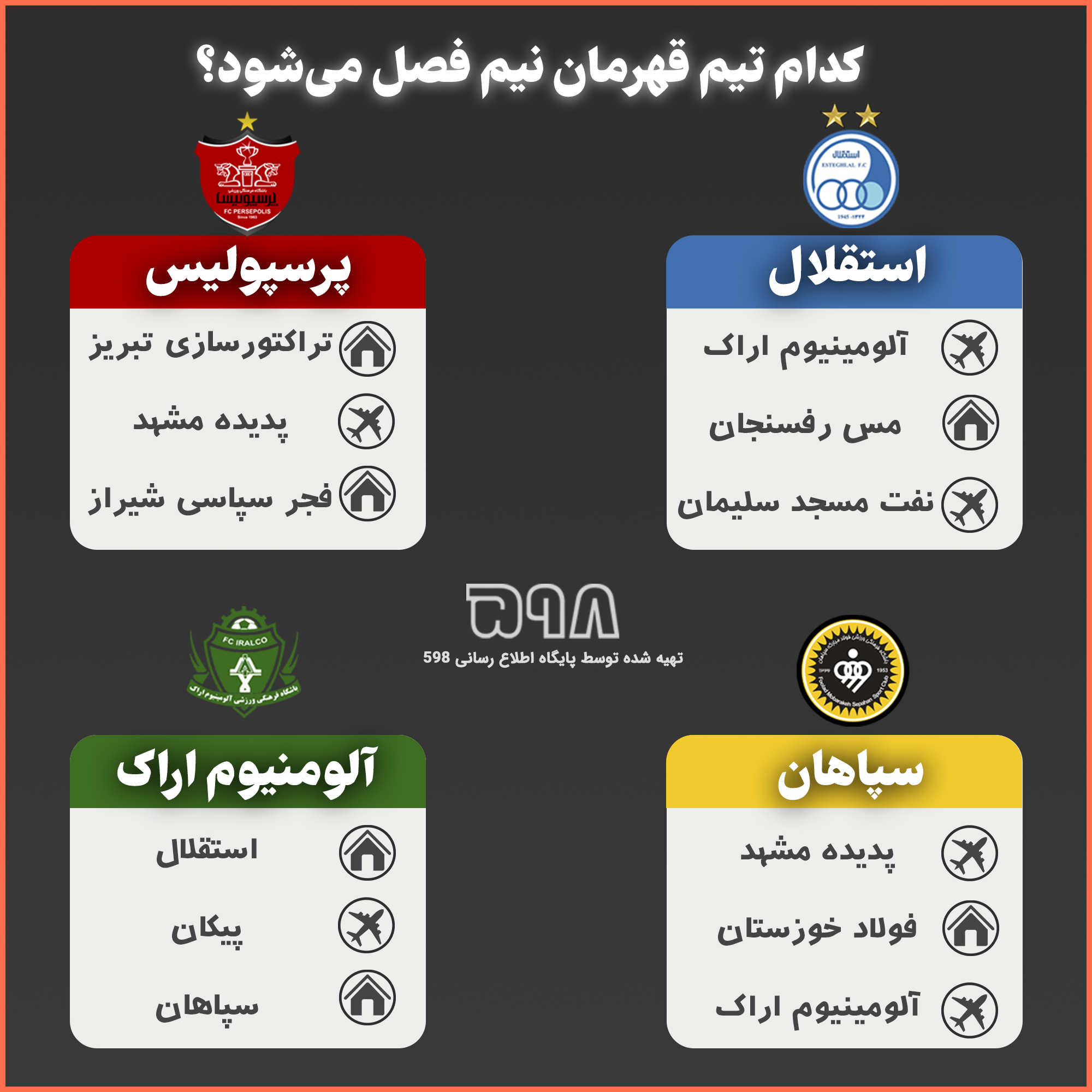 بررسی بازی های باقی مانده 4 مدعی / کدام تیم قهرمان نیم فصل می‌شود؟ + اینفوگرافیک