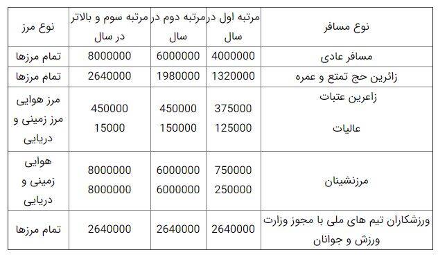 بلیت هواپیما گران شد + عکس