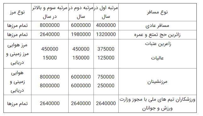 بلیت هواپیما گران شد + عکس