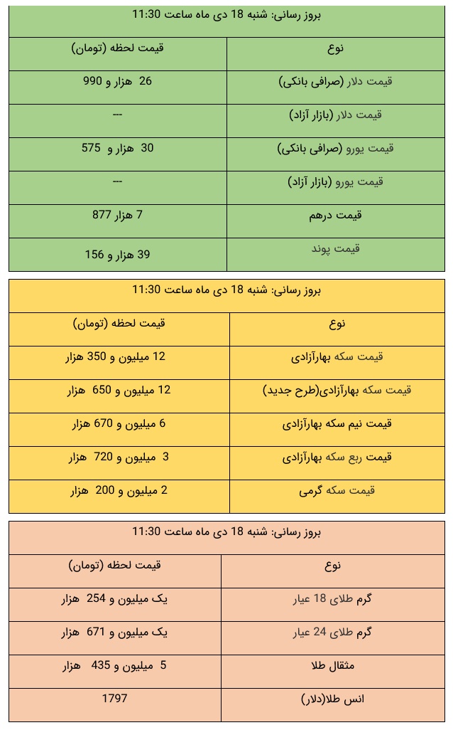 قیمت طلا و ارز امروز شنبه ۱۸ دی ۱۴۰۰ +جدول