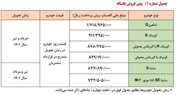 پیش‌فروش محصولات شرکت سایپا آغاز شد (امروز 2 دی 1400) + جدول قیمت‌ها