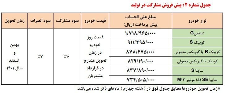 پیش‌فروش محصولات شرکت سایپا آغاز شد (امروز 2 دی 1400) + جدول قیمت‌ها