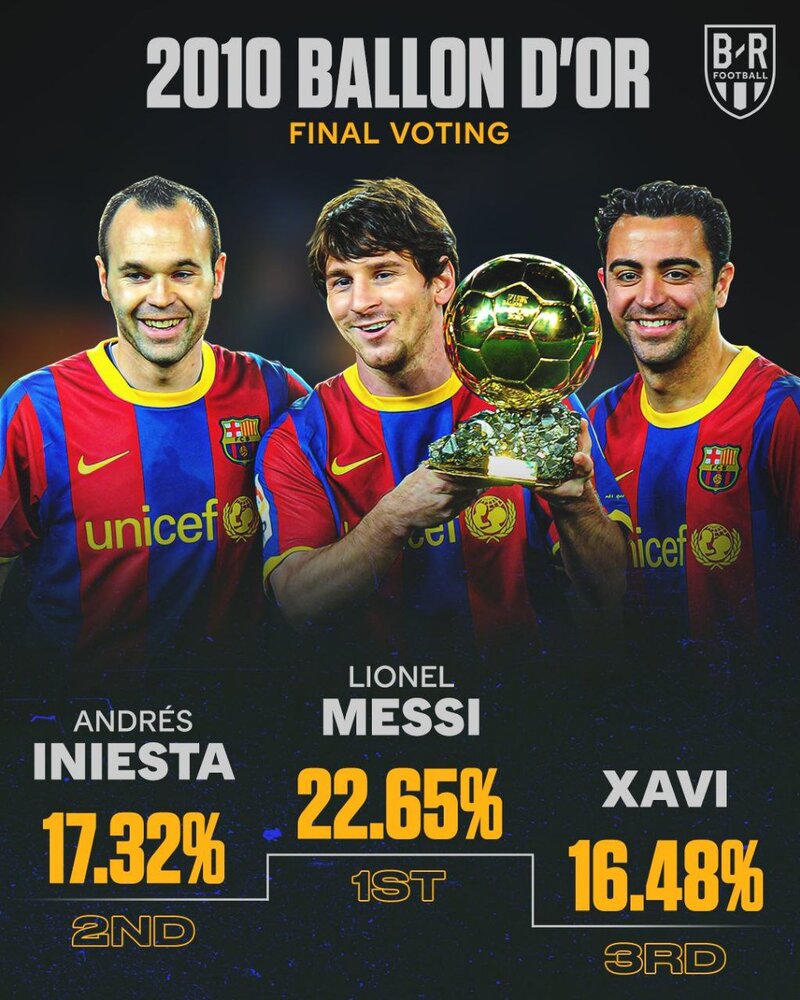 عکس / رکورد تاریخی و دستنیافتنی بارسلونا عکس / رکورد تاریخی و دستنیافتنی بارسلونا