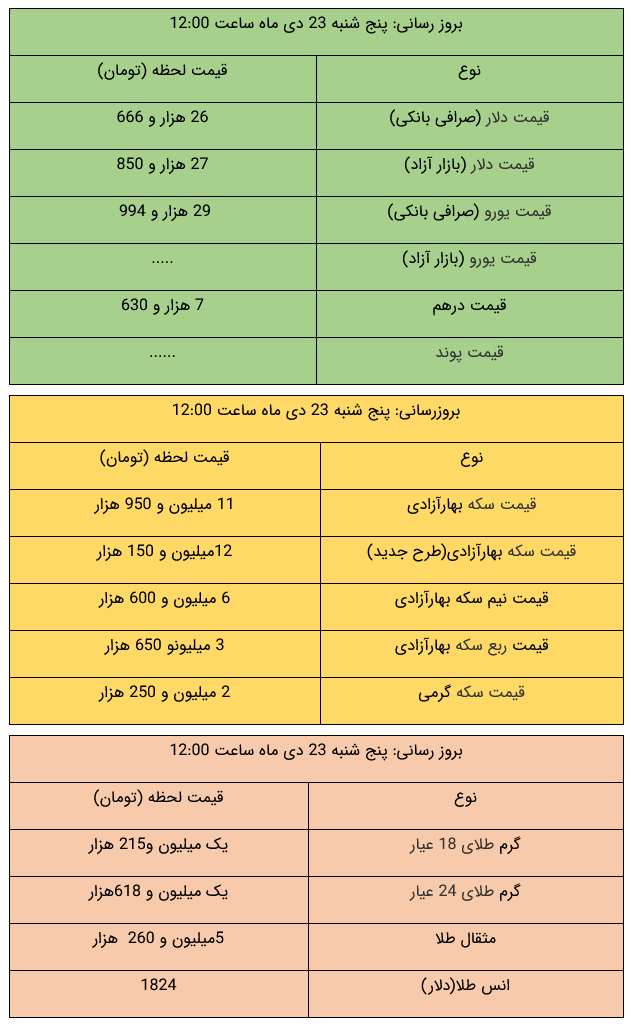 جدیدترین قیمت طلا و دلار در بازار +جدول