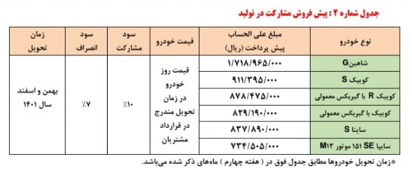 پیش‌فروش سایپا (یک ساله و مشارکت در تولید) ویژه بهمن‌ماه ۱۴۰۰ + جدول و لینک ثبت‌نام