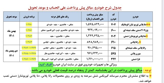 پیش فروش ایران خودرو؛ عرضه ٧ محصول (در طرح پیش‌فروش یکساله) از امروز ۲۸ دی ماه ۱۴۰۰ + جزئیات