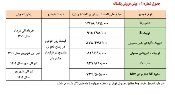 پیش‌فروش یکساله سایپا از امروز ۳۰ دی‌ماه ۱۴۰۰ آغاز شد+ جزئیات و لینک ثبت‌نام