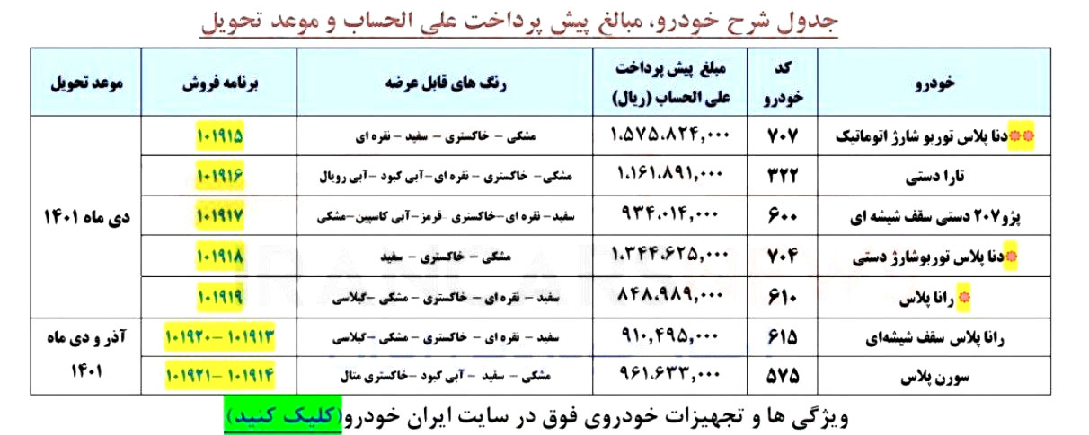 پیش‌فروش یک‌ساله ایران خودرو (۷ محصول) از سه‌شنبه ۷ دی‌ماه ۱۴۰۰ + جزئیات و لینک ثبت نام