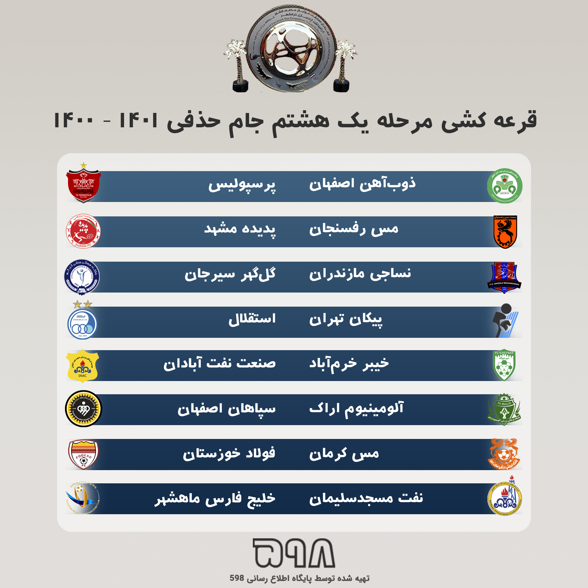 برگزاری قرعه‌کشی مرحله یک هشتم نهایی جام حذفی/ پرسپولیس به ذوب‌آهن خورد، استقلال به پیکان / جدال حساس آلومینیوم و سپاهان در اراک + عکس