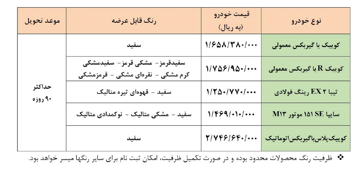 آغاز فروش فوق‌العاده سایپا از ۹ دی ۱۴۰۰ + لینک ثبت نام و جدول قیمت ها