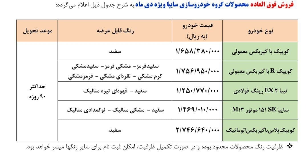 فروش فوق‌العاده سایپا آغاز شد (امروز پنج شنبه ۹ دی ۱۴۰۰) + لیست قیمت‌ها و لینک ثبت نام