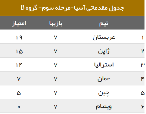 آغاز مأموریتی جدید برای مسافرانِ عجول قطر/ ایران دنبال حفظ رکورد، امارات در پی شکستن طلسم + جدول و برنامه مسابقات