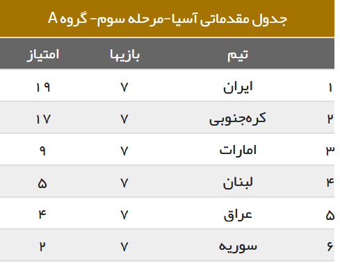 آغاز مأموریتی جدید برای مسافرانِ عجول قطر/ ایران دنبال حفظ رکورد، امارات در پی شکستن طلسم + جدول و برنامه مسابقات