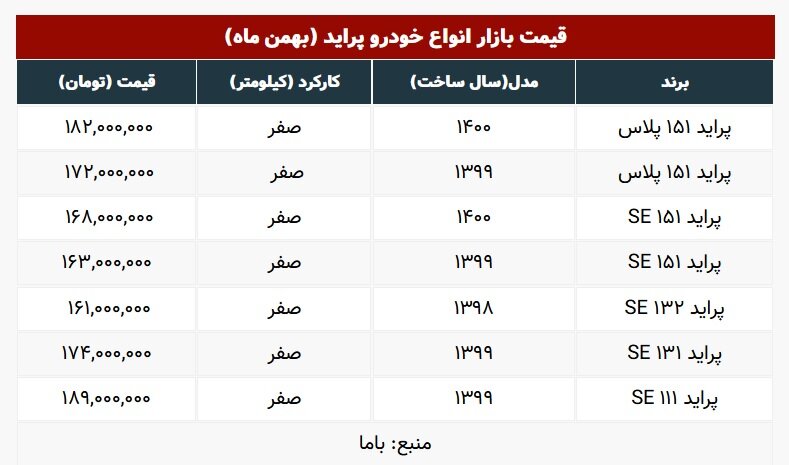 جدیدترین قیمت انواع پراید در بازار