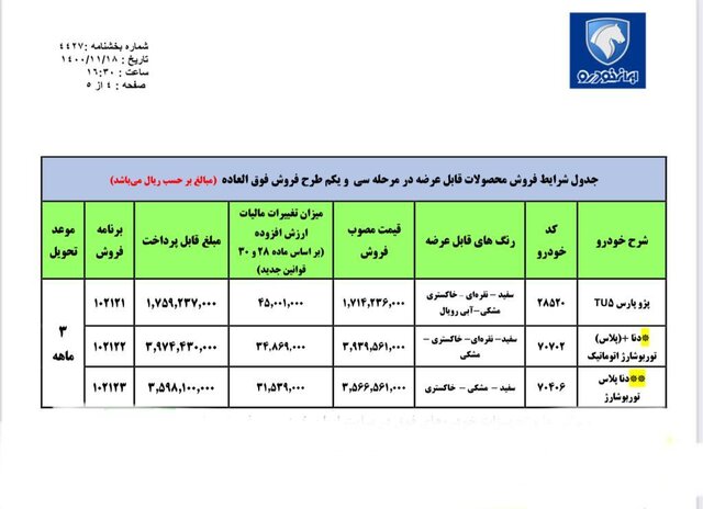 آغاز فروش فوق العاده ٣ محصول ایران خودرو از امروز ( 19 بهمن 1400 )