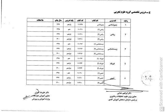 منابع درسی طراحی «سوالات کنکور ۱۴۰۱» اعلام شد + جزئیات