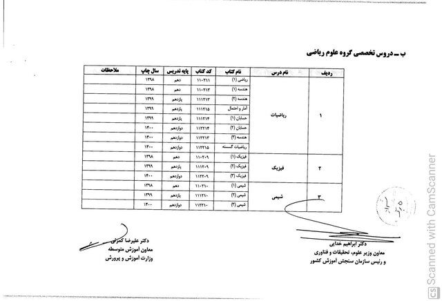 منابع درسی طراحی «سوالات کنکور ۱۴۰۱» اعلام شد + جزئیات