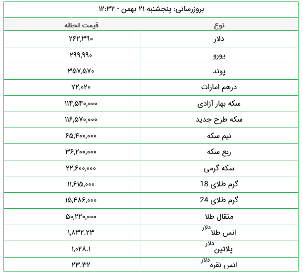 جدیدترین قیمت طلا و دلار در بازار +جدول