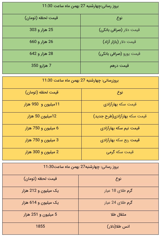 جدیدترین قیمت طلا، سکه و دلار +جدول