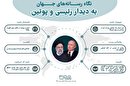 نگاه رسانههای جهان به دیدار رئیسی و پوتین + اینفوگرافیک