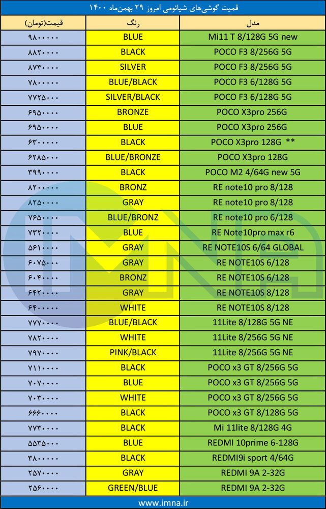 قیمت روز انواع گوشی‌ شیائومی +جدول