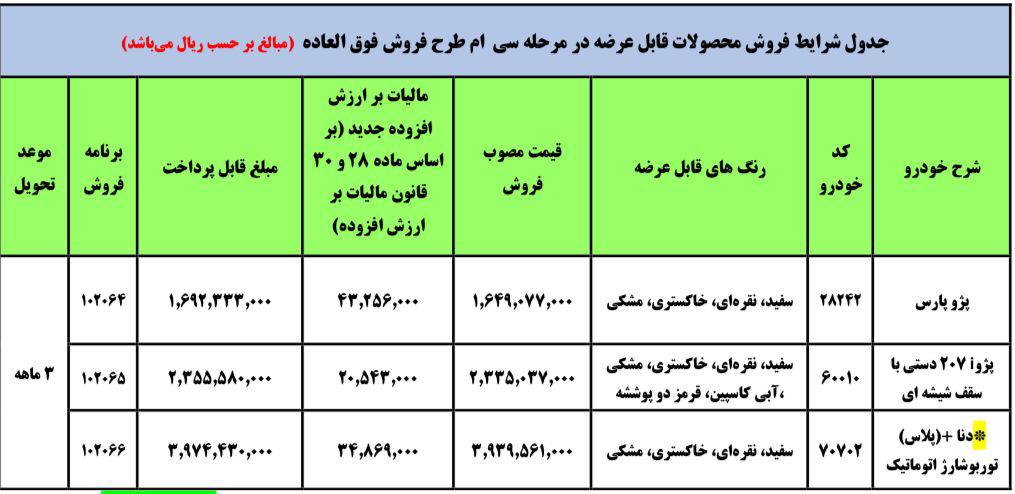 فروش فوق العاده سه محصول ایران خودرو از امروز ۵ بهمن‌ماه ۱۴۰۰ + لینک ثبت نام
