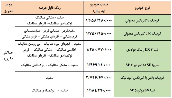 فروش فوق‌العاده ۶ محصول سایپا از روز پنجشنبه ۷ بهمن ماه ۱۴۰۰ + لینک ثبت‌نام