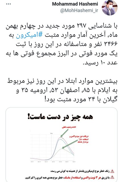 بیشترین موارد ابتلا به اُمیکرون در ۴ استان / ۱۰ فوتی؛ تاکنون