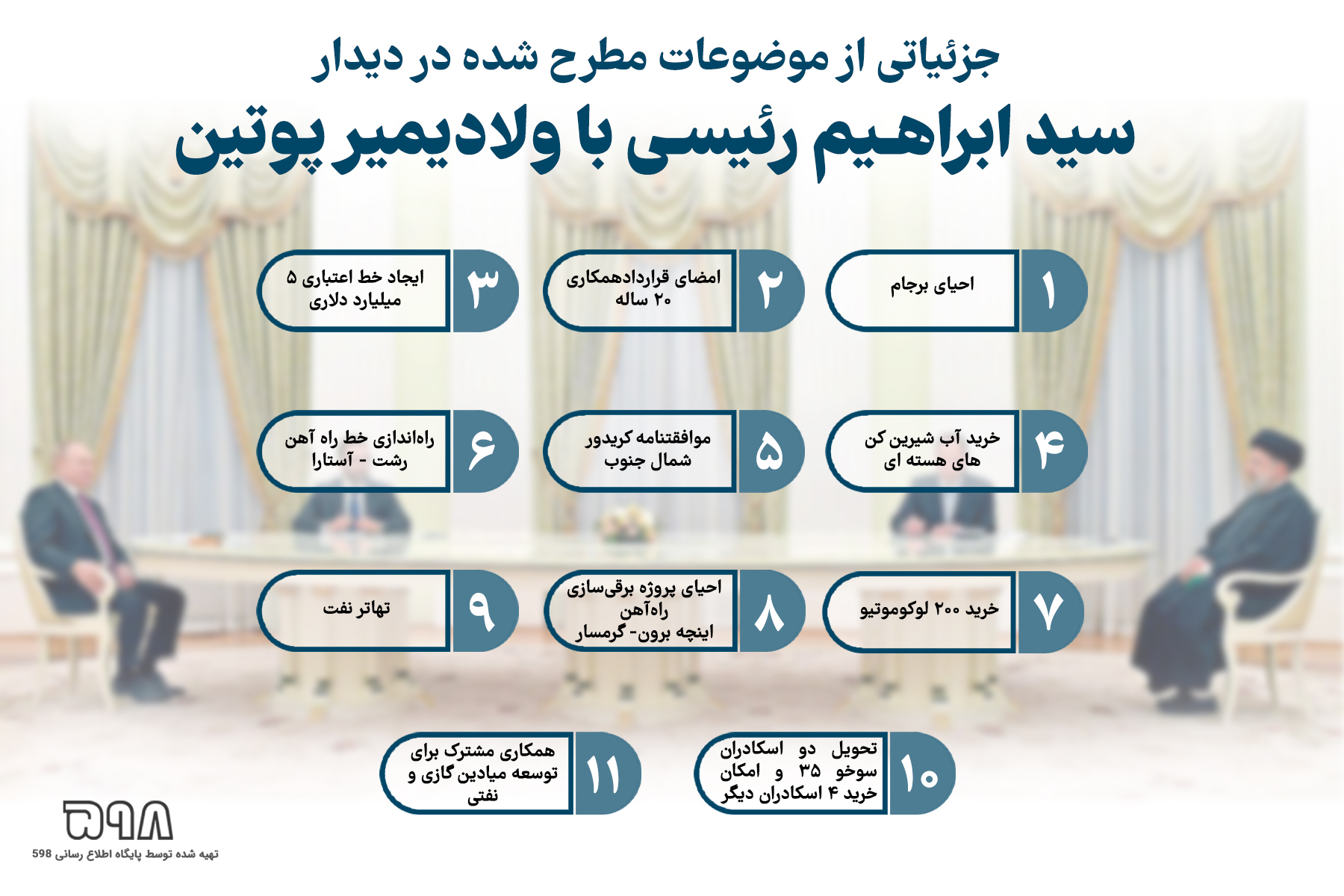 جزئیاتی از موضوعات مطرح شده در دیدار سید ابراهیم رئیسی با ولادیمیر پوتین که در حاشیه ماند! + اینفوگرافیک