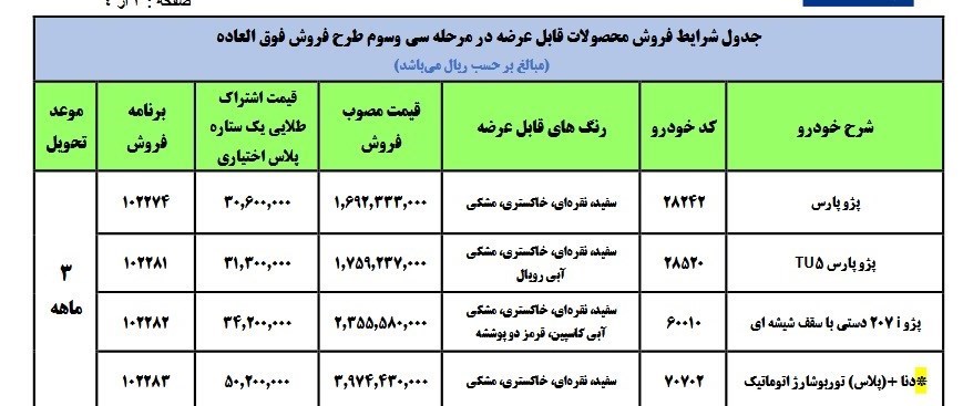 فروش فوق‌العاده ۴ محصول ایران خودرو + ثبت‌نام ویژه مادران دارای دو فرزند