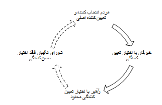 مجمعتین (روحانیون مبارز و محققین و مدرسین حوزه علمیه قم)