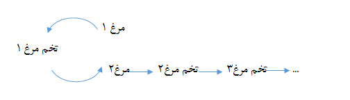 مجمعتین (روحانیون مبارز و محققین و مدرسین حوزه علمیه قم)