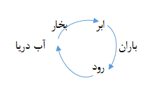 مجمعتین (روحانیون مبارز و محققین و مدرسین حوزه علمیه قم)