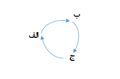 مجمعتین (روحانیون مبارز و محققین و مدرسین حوزه علمیه قم)