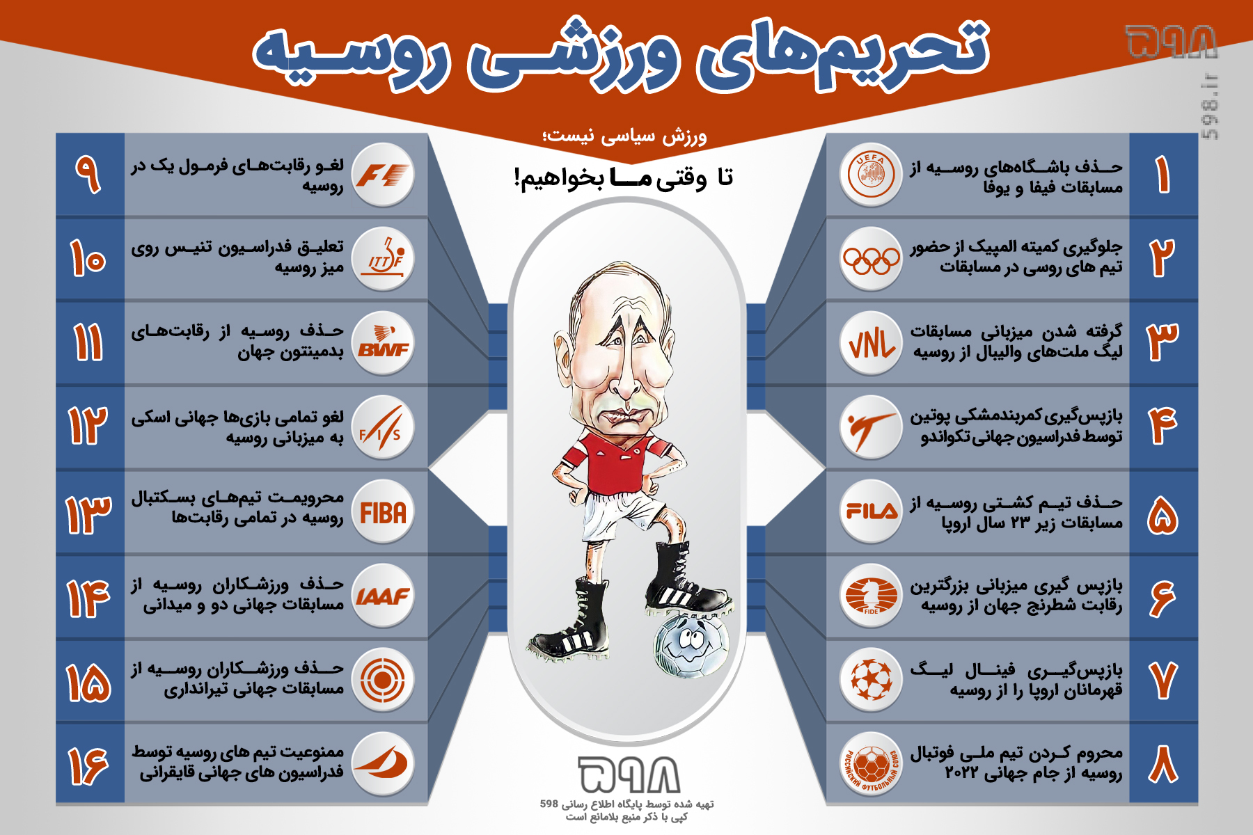 ورزش ما عین سیاست ما و سیاست ما عین ورزش ماست! / جامعه جهانی چشم‌آبی دوست…