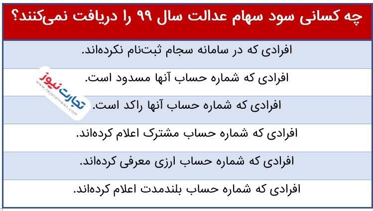 شش گروه سودسهام عدالت را دریافت نمی‌کنند