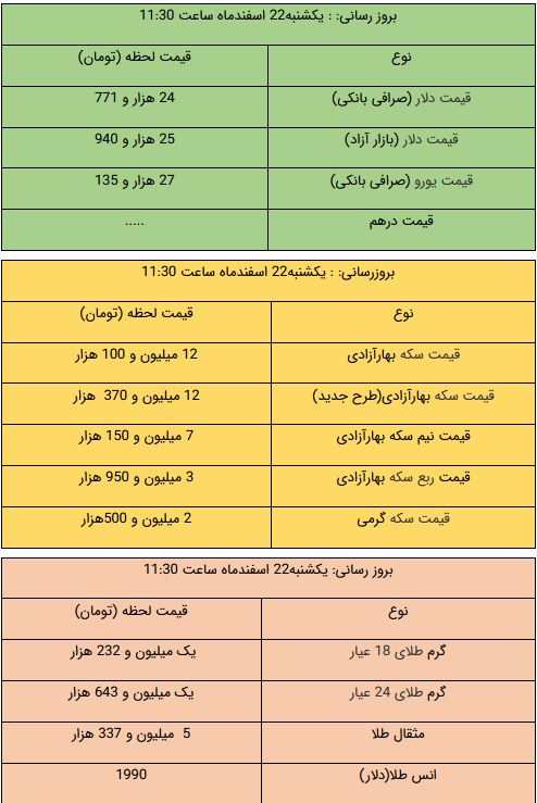 قیمت طلا و دلار امروز یکشنبه ۲۲ اسفند