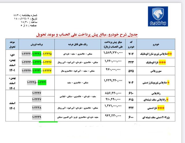 آغاز پیش‌فروش ۸ محصول ایران‌خودرو