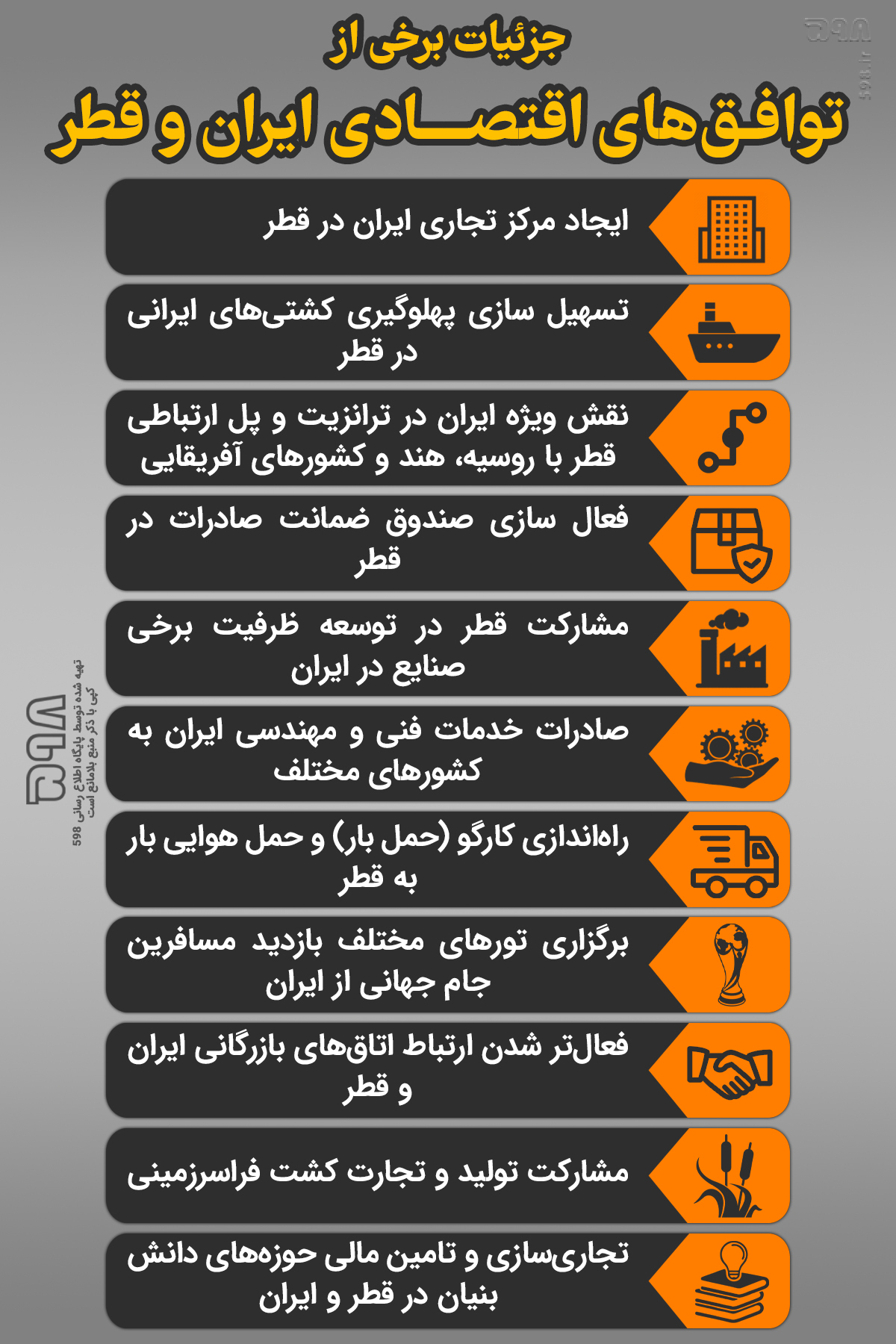 جزئیات برخی از توافق‌های اقتصادی ایران و قطر + اینفوگرافیک