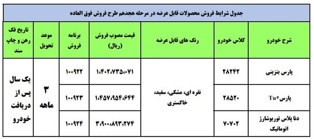 فروش فوق‌العاده ایران‌خودرو با حذف شرط 