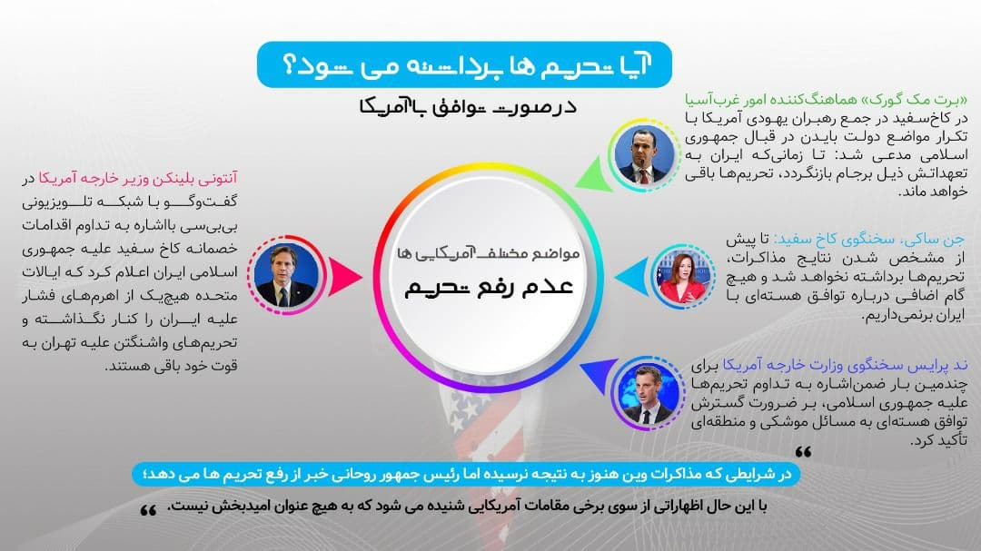 آیا تحریم ها برداشته می شود؟